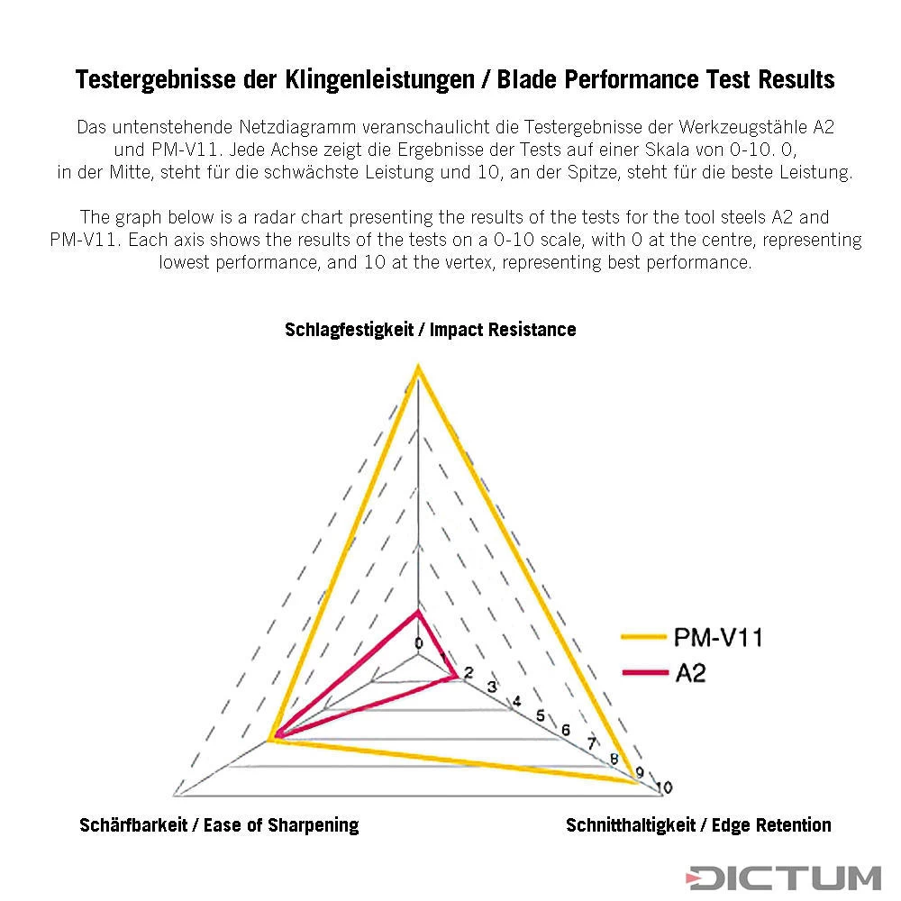 Bédane Veritas, Fer PM-V11, Largeur De Lame ⅛ De Pouce – Image 4